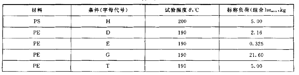 ���w�������ʘ�(bi��o)��(zh��n)���-��B1