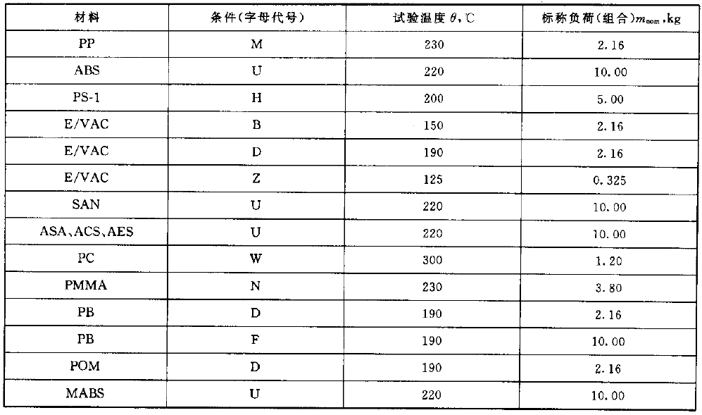 ���w�������ʘ�(bi��o)��(zh��n)���-��B2